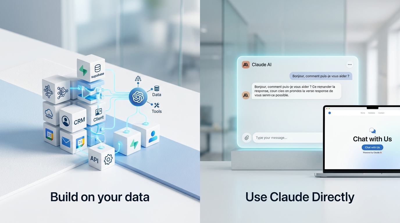 Comparaison chatbot IA fait maison vs Claude directement pour site web professionnel