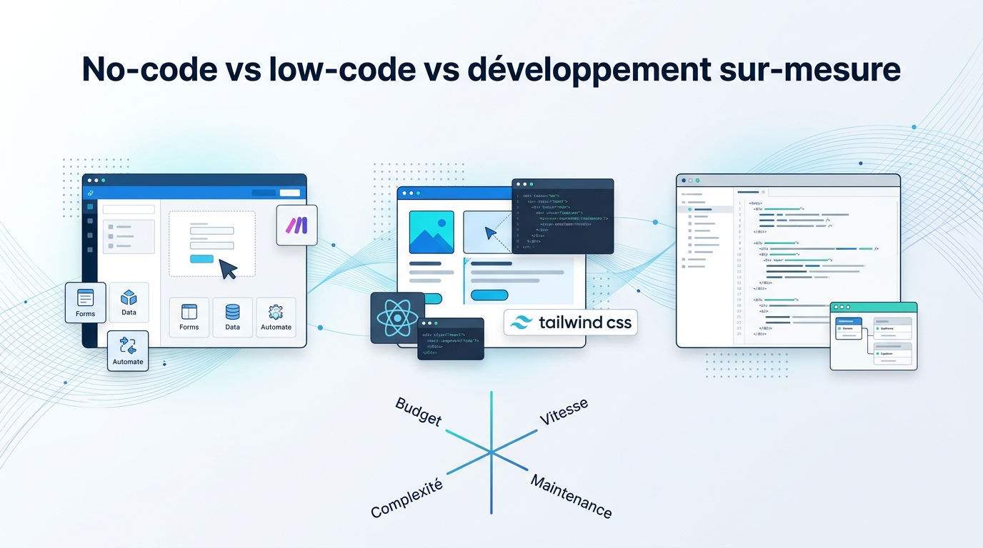 No-code vs low-code vs développement sur-mesure : comment choisir en 2026
